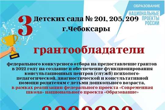 Три дошкольных учреждения г. Чебоксары получили грант на общую сумму 3 млн рублей