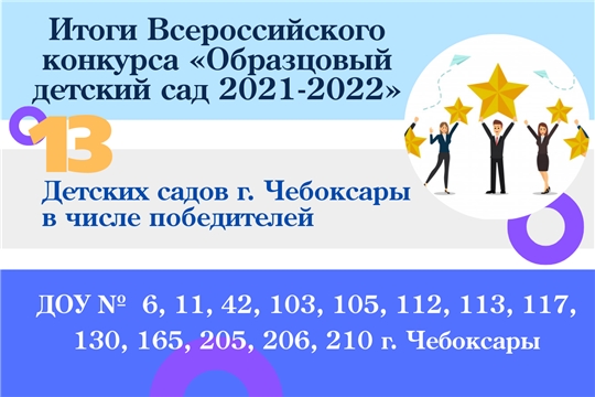 Детские сады г. Чебоксары вошли в число победителей Всероссийского конкурса «Образцовый детский сад 2021-2022»
