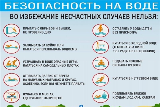 Требования безопасности к купанию