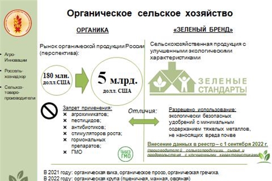 Аграрии Чувашии готовы обеспечивать самый высокий уровень экологичности продукции