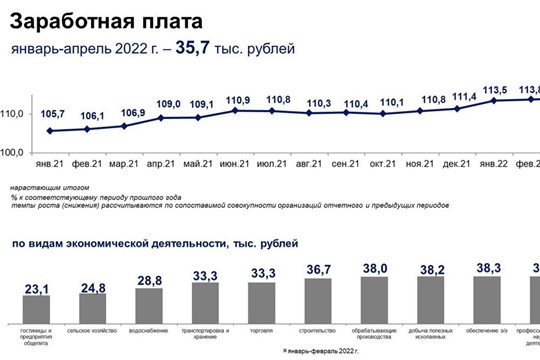 Бедности даем бой