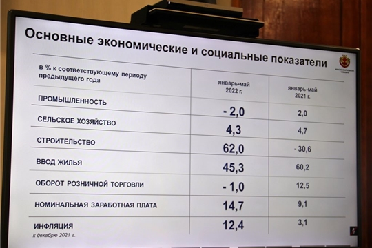 Глава администрации района Алексей Матросов в режиме ВКС принял участие на еженедельном совещании в Доме правительства