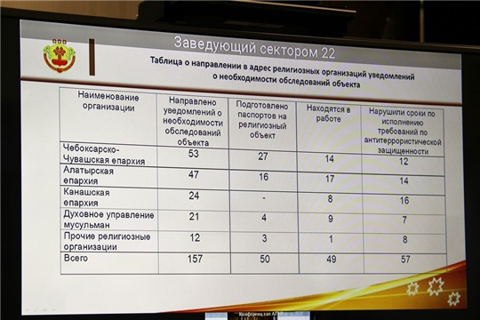 Глава администрации района Алексей Матросов принял участие на заседании Совета по межнациональным и межконфессиональным отношениям в Чувашской Республике