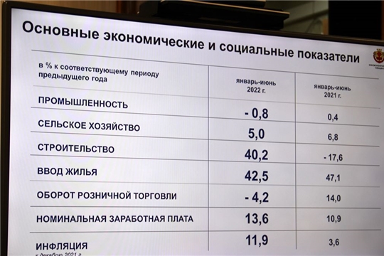 Глава администрации района Алексей Матросов в режиме ВКС принял участие на еженедельном совещании в Доме правительства