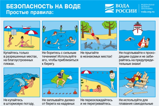 Перед выходными напомним о правилах безопасности на водных объектах