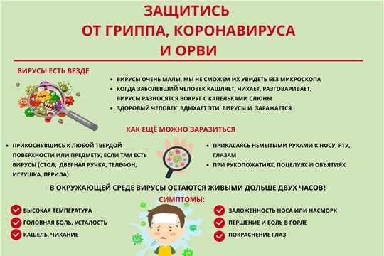Как защитить себя от острых респираторных заболеваний?