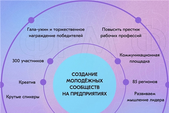 Всероссийский форум рабочей молодежи – новые возможности для молодых специалистов