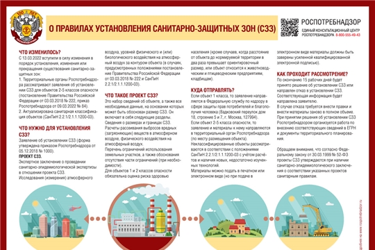 О правилах установления санитарно-защитных зон (СЗЗ)