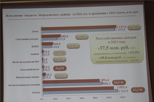 Состоялись публичные слушания об исполнении районного бюджета за 2022 год