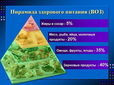 15:43 Рассмотрен проект Концепции в области здорового питания