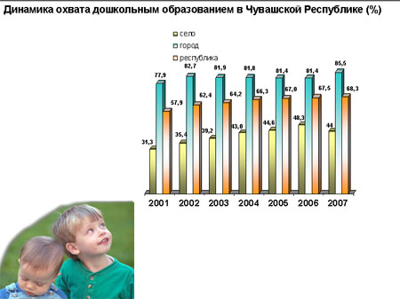 11:20 Минобразования  Чувашии  утвердило Концепцию развития дошкольного образования до 2020 года