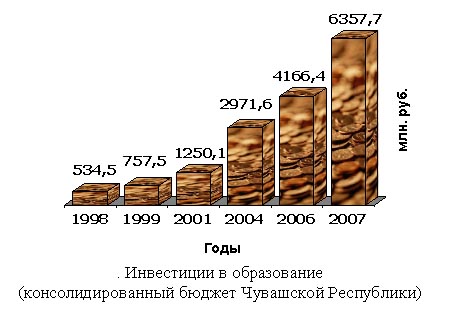 09:46 Система  образования  Чувашии дополнительно получит  165,6 млн. рублей