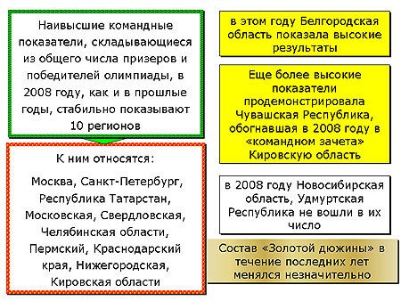 10:45 "Высокие показатели"  школьников  Чувашии на Всероссийской олимпиаде были отмечены в Москве