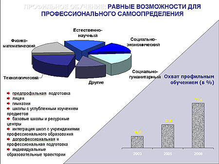 15:57 В школы  республики поступят  93  кабинета  химии