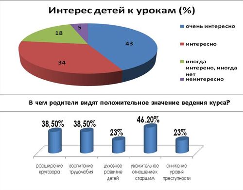 16:43 Промежуточные итоги по второму году апробации курса «Основы религиозных культур и светской этики»