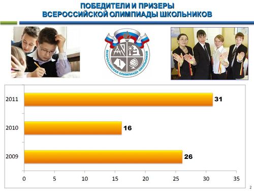 15:32 В  республике  действует Центр по работе с талантливыми детьми