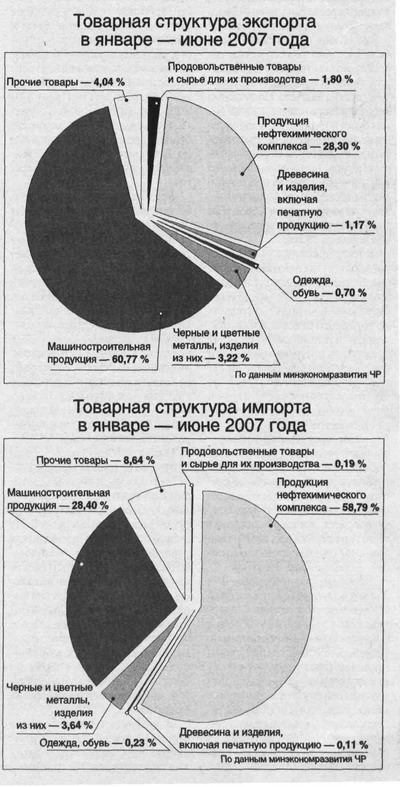 Сделано в Чувашии