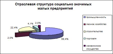 09:00 Информация о деятельности социально-значимых малых предприятий Чувашской Республики по итогам первого полугодия 2007 года