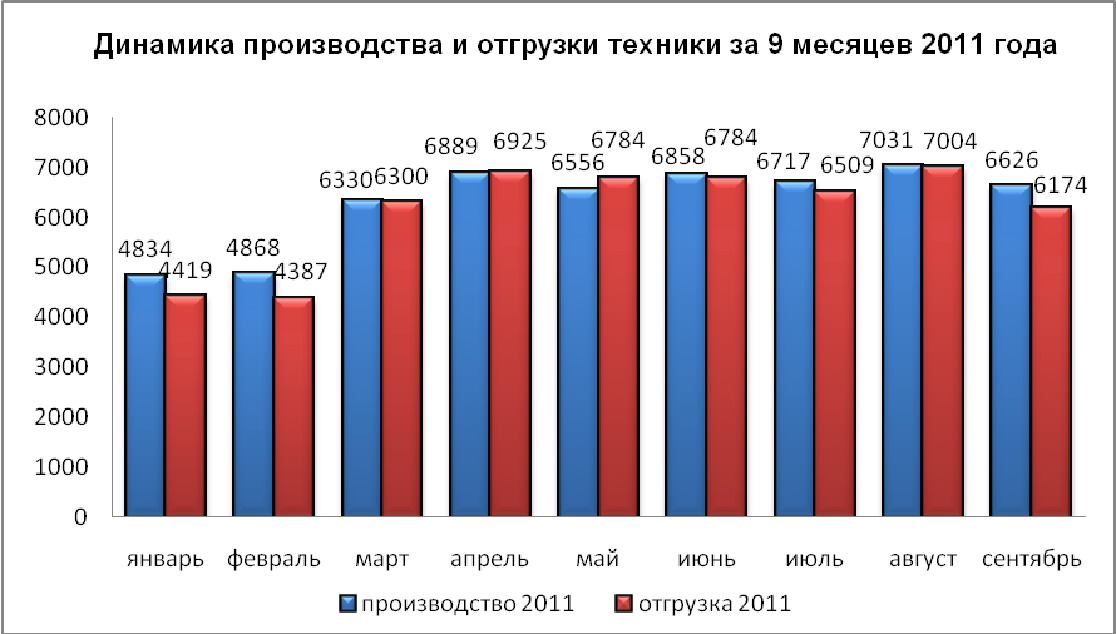 11:48 Необходимо изменить экономические подходы к реализации сельхозтехники