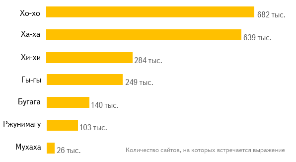 Смех в интернете