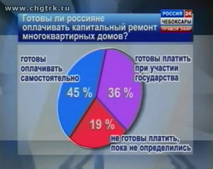 Новый закон, который изменит суммы в квитанциях за ЖКУ