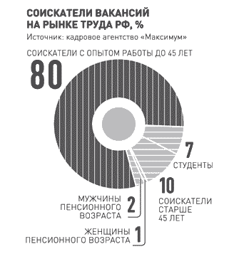 Полный набор