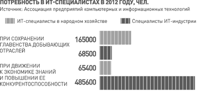 Места хватит на всех