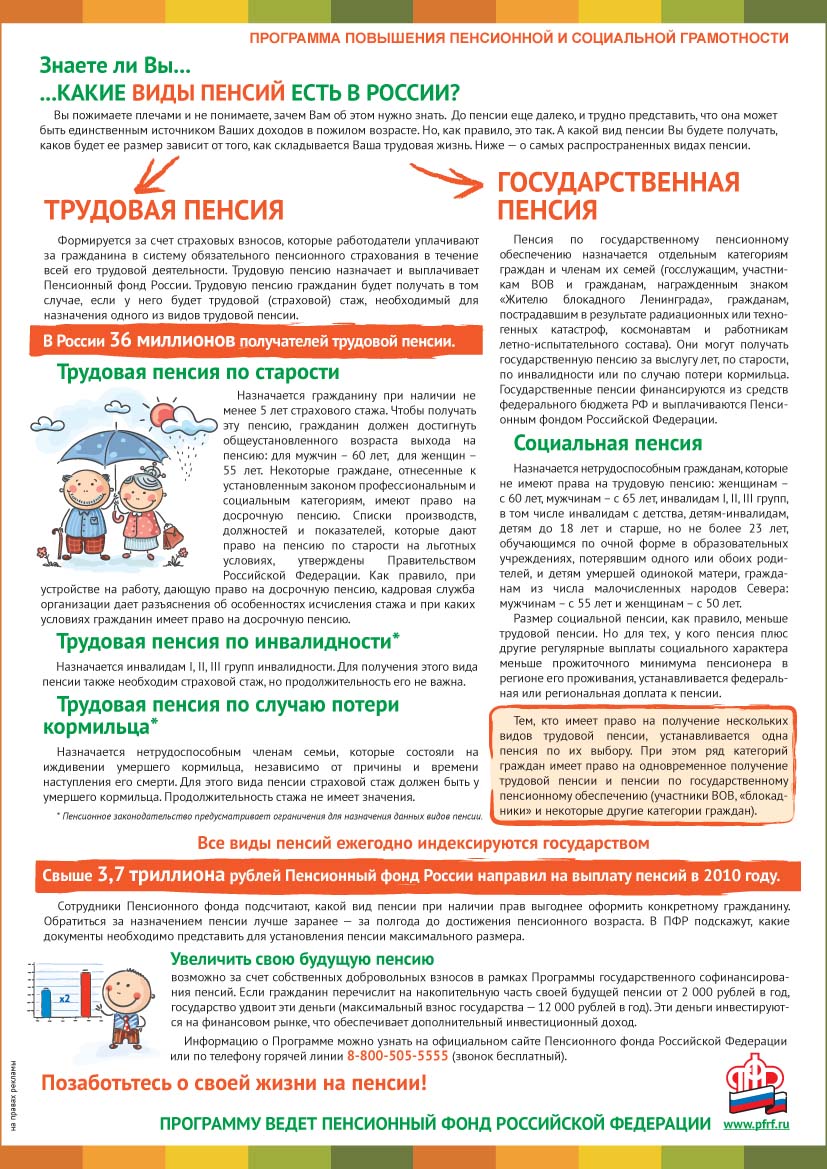 Какие виды пенсий есть в России?