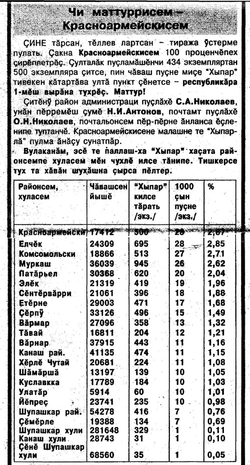 Чи маттуррисем - Красноармейскисем