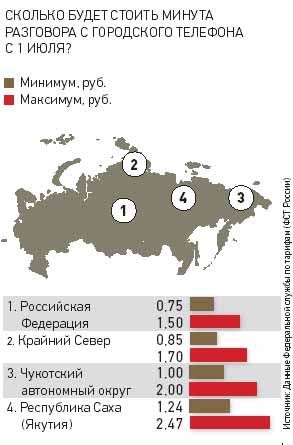 Городской телефон становится дороже мобильного