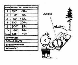 Прошел конкурс «Хождение по азимуту»