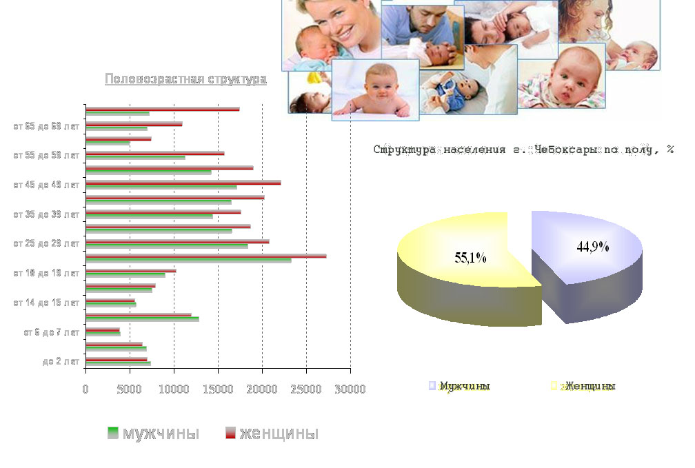 Йошкар ола численность населения 2024