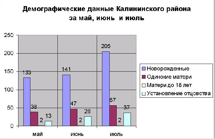 Что нового происходит в Чили?