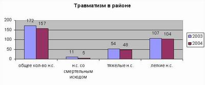 13:20 О производственном травматизме предприятиях Калининского района столицы