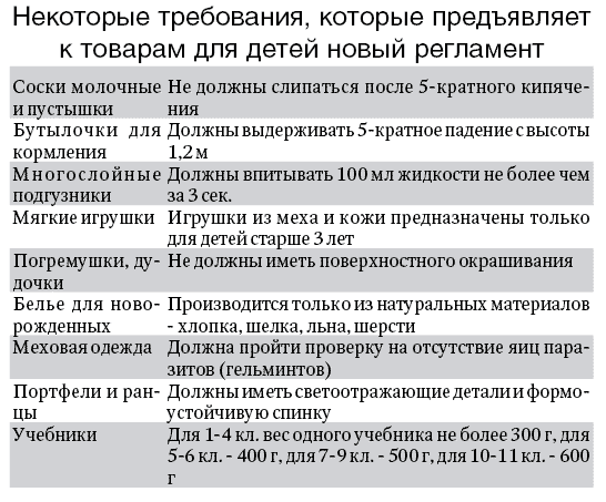 Игрушечный состав. Из чего должны состоять вещи для детей? "Российская газета" публикует технический регламент о безопасности продуктов, предназначенных для детей и подростков