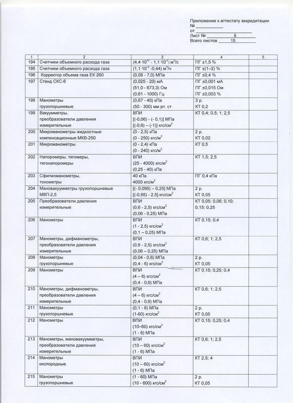 Область аккредитации. Страница 8