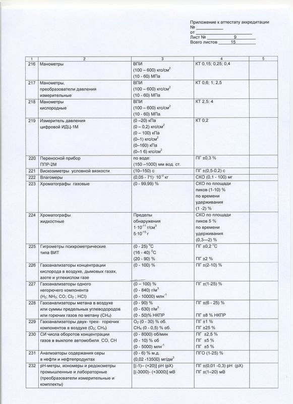 Область аккредитации. Страница 9