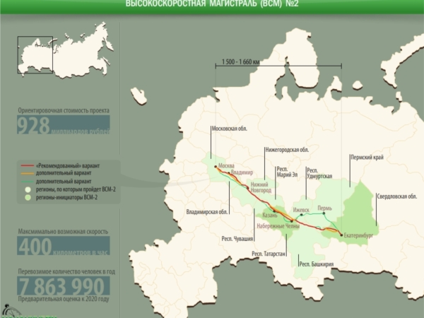 Высокоскоростной долгострой: ВСМ-2 на совещании у Путина &quot;доехала&quot; только до Казани и потеряла в &quot;скорости&quot;
