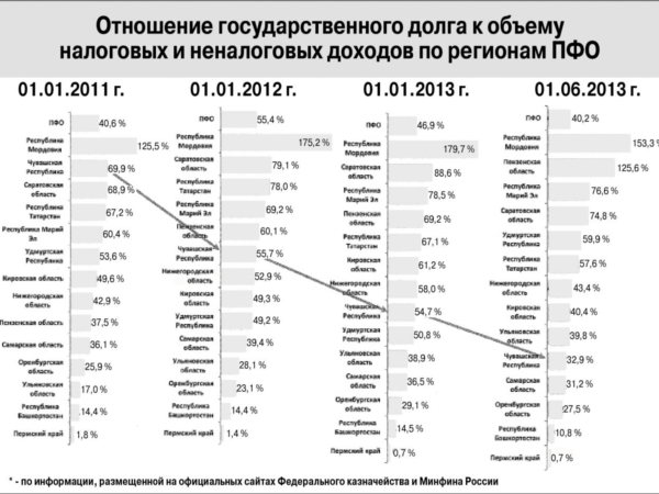 Долг платежом красен