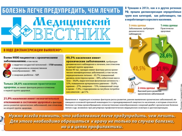 Чувашия лечение. Диспансеризация 2013. Всеобщая диспансеризация 2013 Омск. 5 Лет осмотры Чувашия.