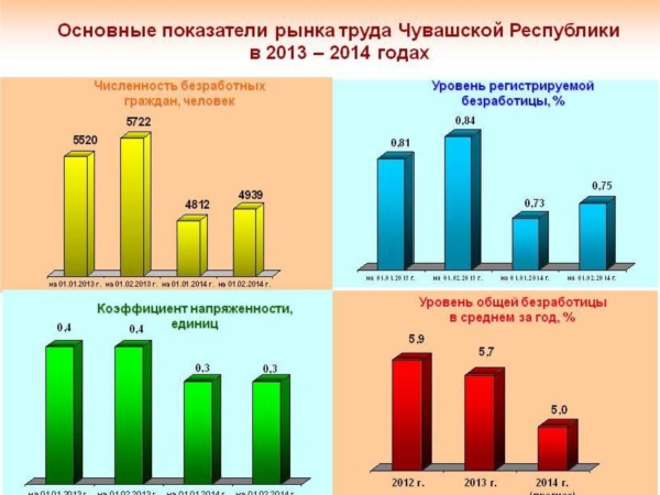 Нужны каменщики и повара