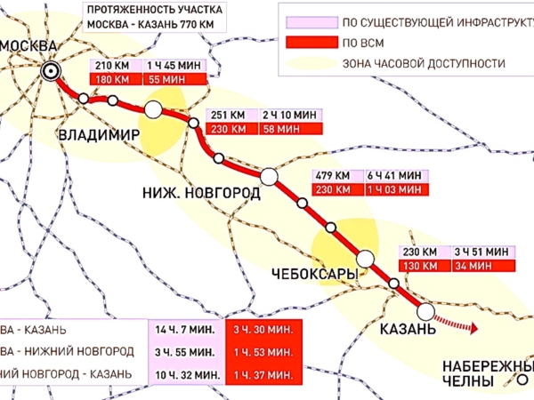 ВСМ-2: интерес к проекту растет