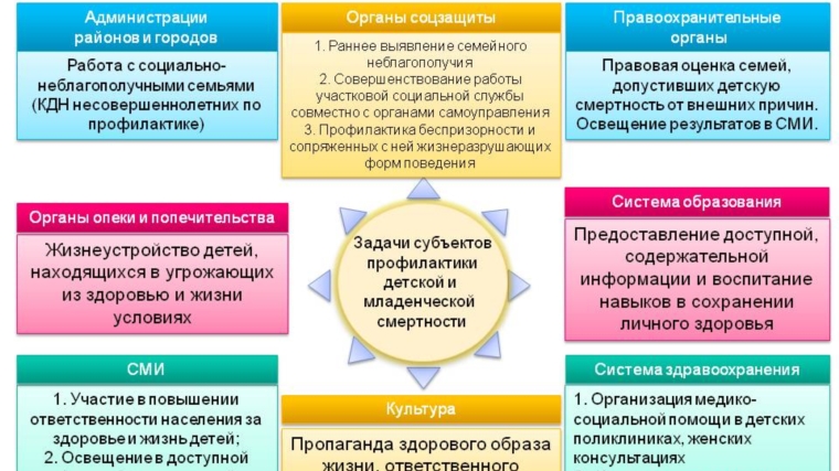 План по снижению младенческой и детской смертности