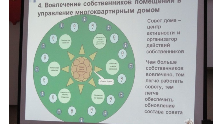 Членам советов многоквартирных домов будут платить зарплату