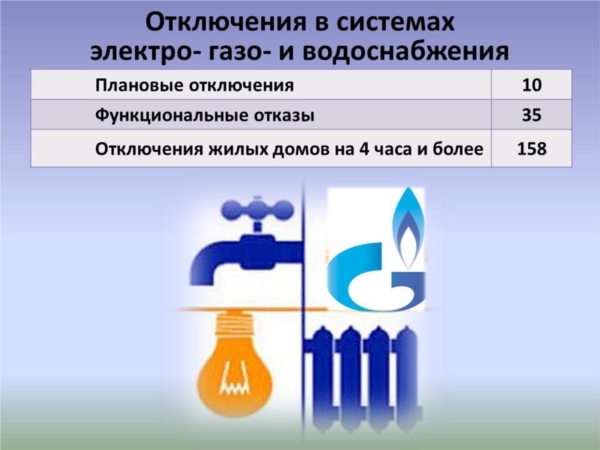 Система жизнеобеспечения города Чебоксары за период с 10 по 16 ноября функционировала без сбоев (&quot;НТА-Приволжье&quot;)