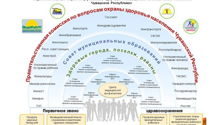 Утвержден «Профиль здоровья Чувашской Республики»