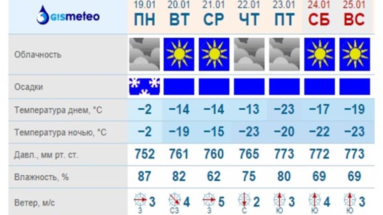 ЕДДС: в Чебоксарах с 20 января ожидается похолодание, местами до - 23 градусов