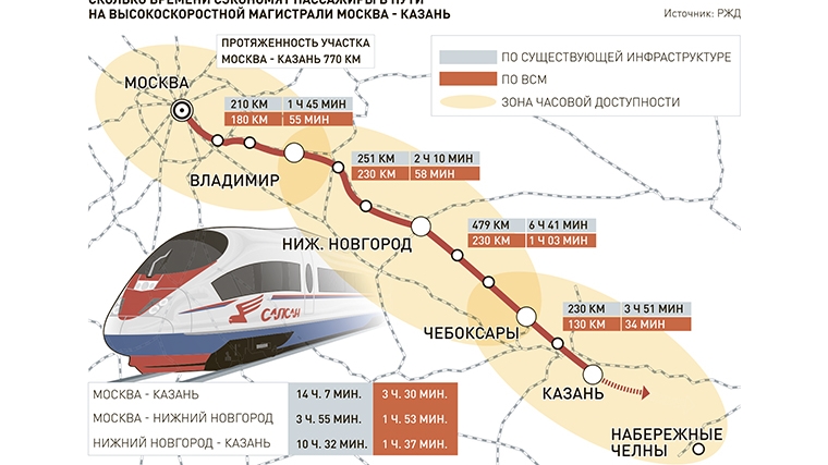 Всм москва санкт петербург