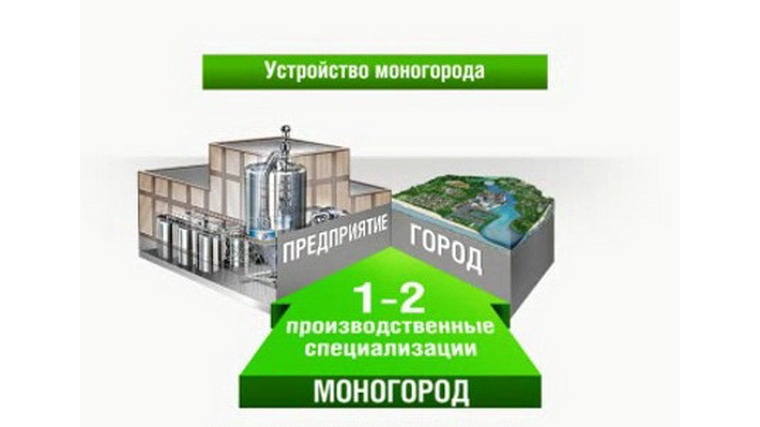 Инвестиционные проекты пермского края