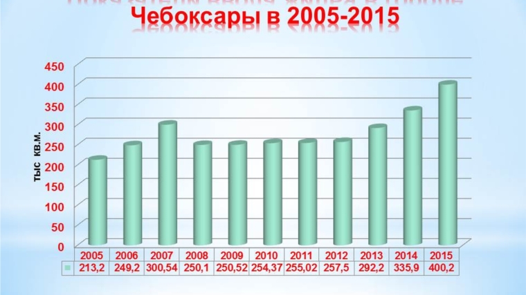 Итог 2015. Итог 2015
